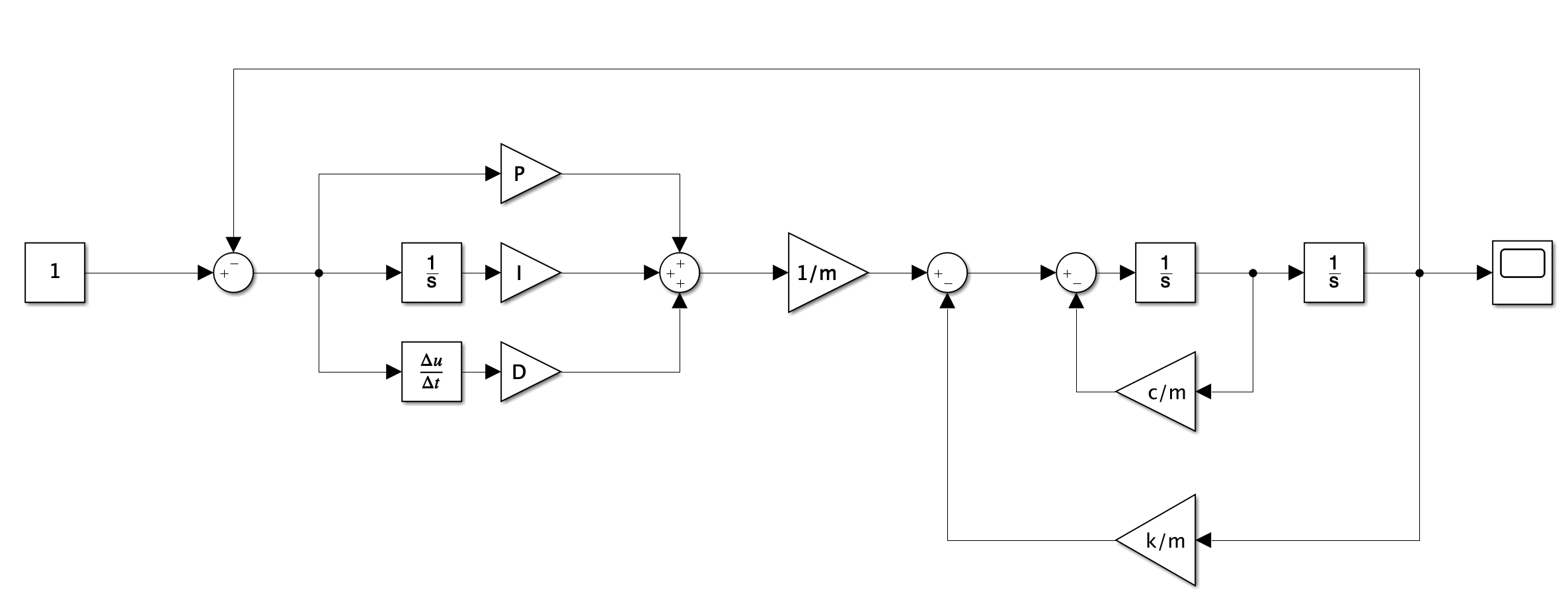 バネマスダンパ系のpid制御 Phymatech